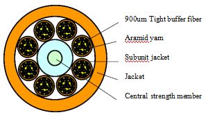 FTTH ইনডোর বান্ডেল অপটিক্যাল কেবল 2000M LSZH/PVC/PU | টেলিযোগাযোগ সমাধান