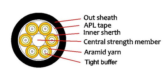 বহিরঙ্গন জলরোধী অপটিক্যাল কেবল PE/AT 2-12F