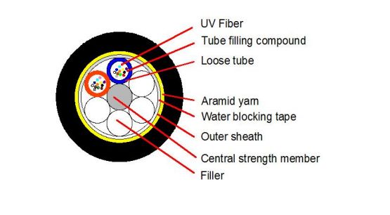 আউটডোর ADSS অপটিক্যাল ক্যাবল PE/AT 2-24F 120M