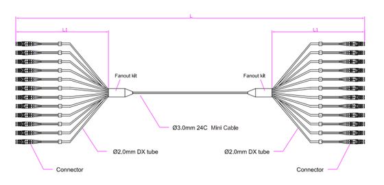24F LC-LC প্যাচ কর্ড PVC/LSZH/TPU