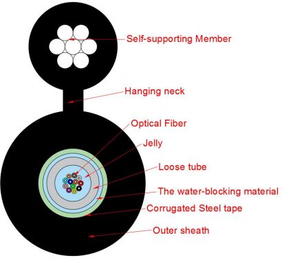 চিত্র-8 প্রকার অ্যাক্সেস নেটওয়ার্ক ক্যাবল GYXTC8S-2-24X