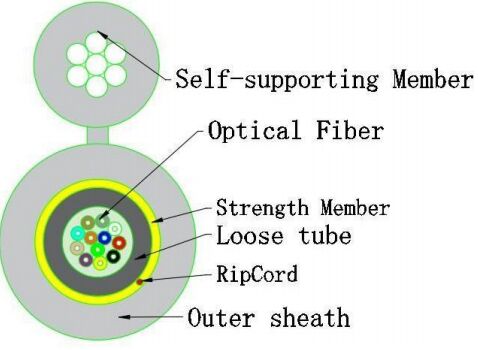 ছোট 8 টাইপ অপটিক্যাল কেবল GJYXTC8Y-12X