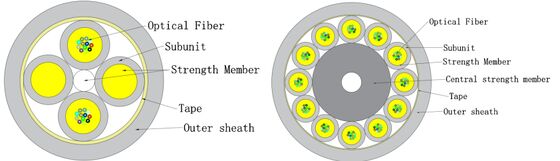 ডেটা সেন্টারের জন্য মাইক্রো অপটিক্যাল ফাইবার ইন্ডোর কেবল GJFH-24-288