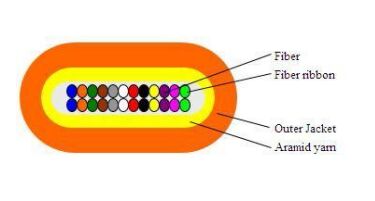 ডেটা সেন্টারের জন্য ফ্ল্যাট ব্যান্ড অপটিক্যাল কেবল 2-24F
