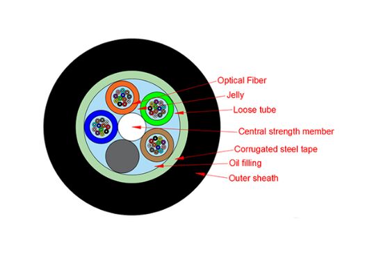 GYTS-48X 48 Core Outdoor Fiber Optic Cable, Loose Tube Stranded, Steel Central Strength Member, Double-Sided Coated Steel Tape Armored, PE Outer Sheath, Duct/Aerial/Direct Burial
