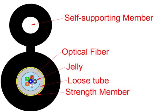 চিত্র-8 প্রকার অ্যাক্সেস নেটওয়ার্ক ড্রপ ক্যাবল GYXTC8Y-1-12X