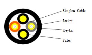 Φ 7.0 MM 2 কোর LSZH RRH ফাইবার অপটিক ব্রেক-আউট কেবল
