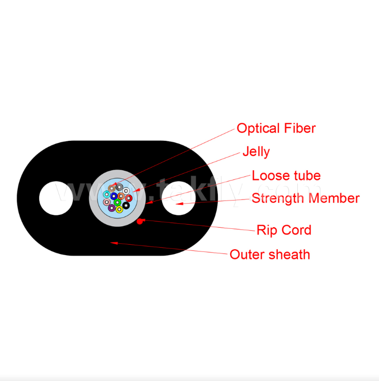 GYFXTBY FTTH Indoor/Outdoor Flat Drop Cable – 12-Core, Water-Blocked, FRP-Reinforced for Access Networks